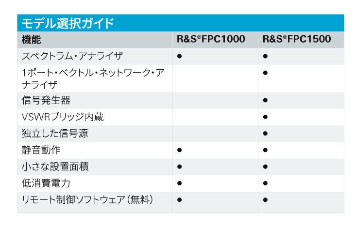 FPC_model_table
