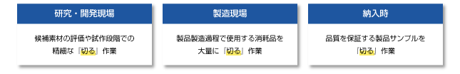 研究・開発現場では候補素材や試作品を切る、製造現場では製造過程で使用する消耗品を切る、納入時には製品サンプルを切る