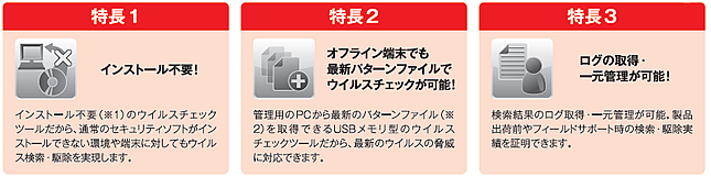 Trend Micro Portable Security